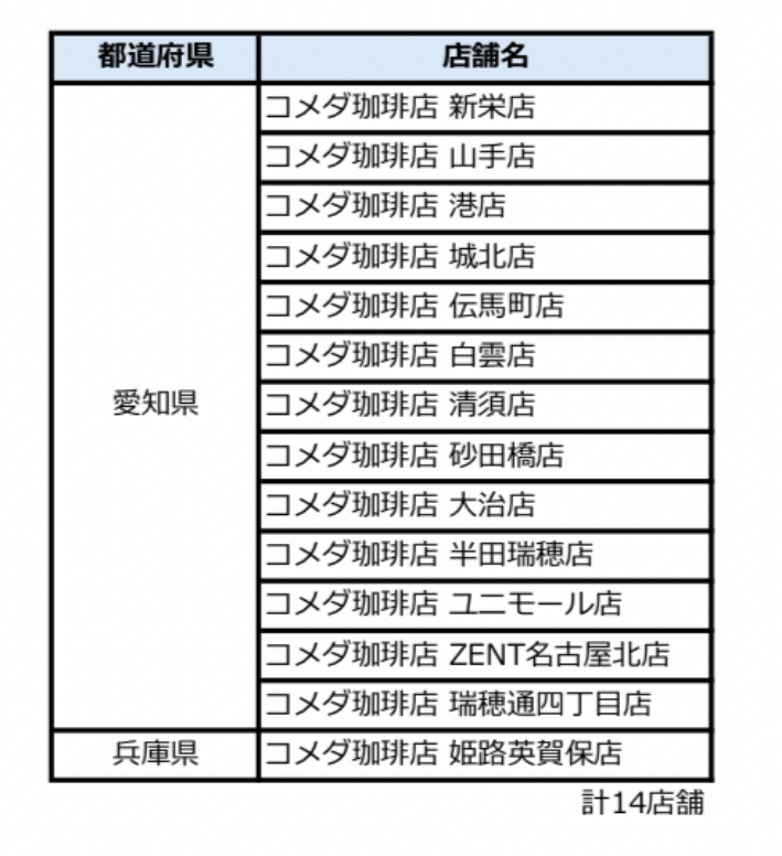 モンスターボール未販売店